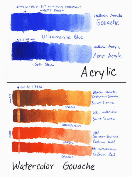 Mona's Acrylic / Watercolor Gouache Comparison